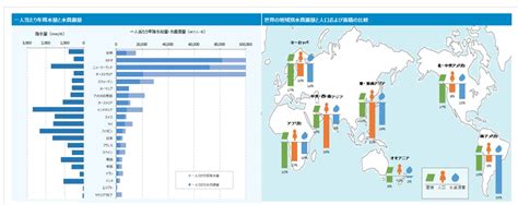 水地域|日本における水不足問題 その原因と解決に向けた取。